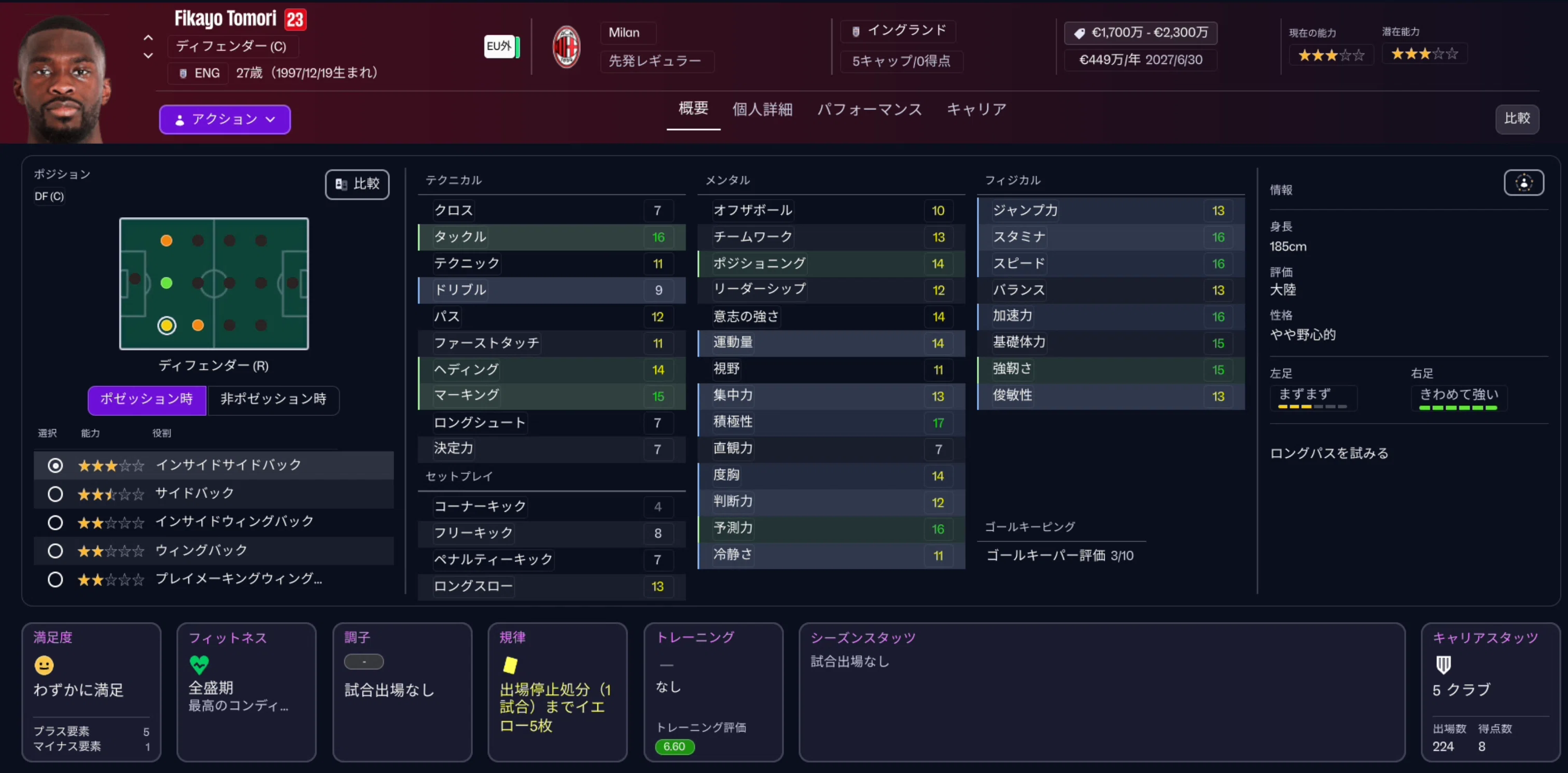 ACミランを強豪に復活させたい#1(2025-26シーズン開幕に向けて