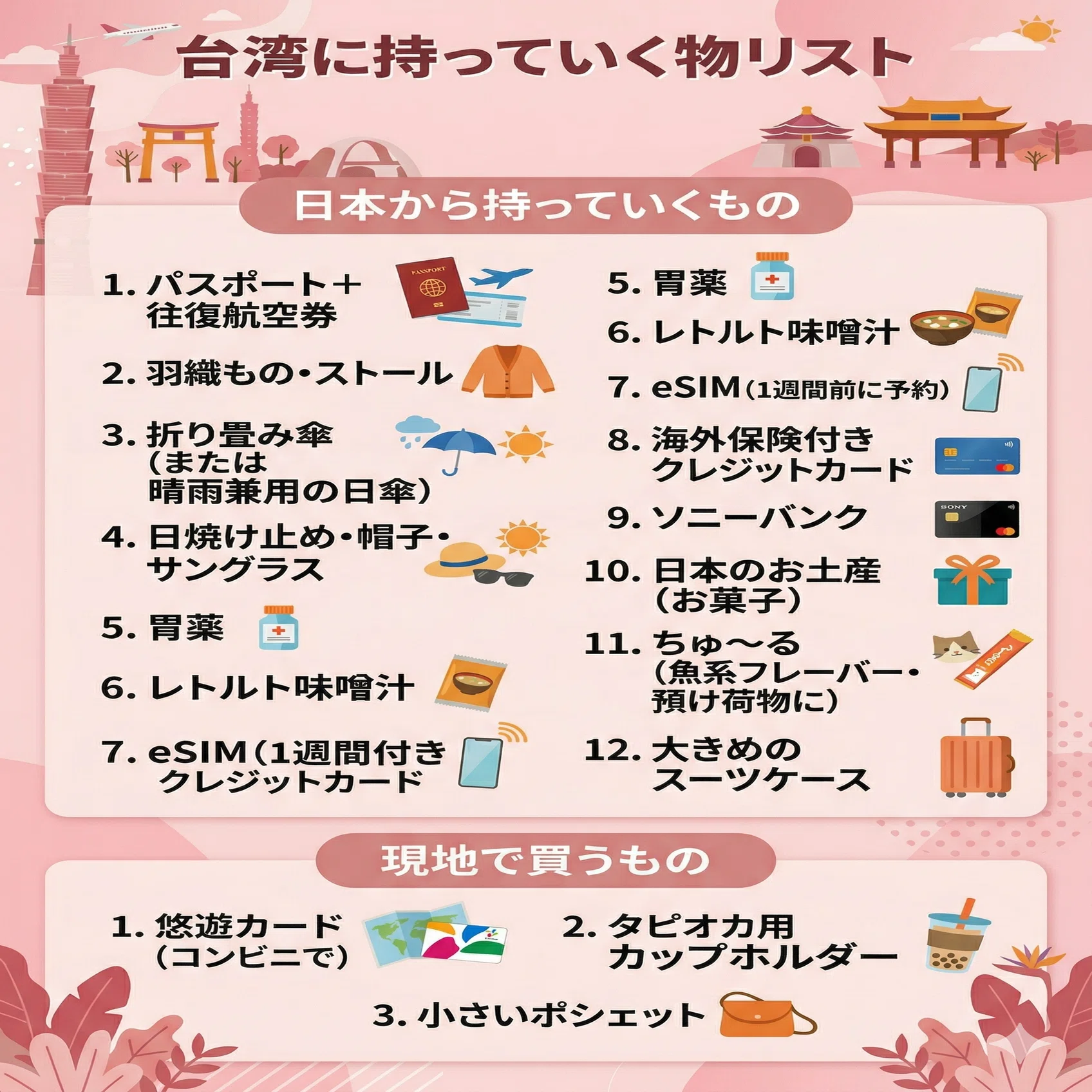 活動歴および当時の関連ビジュアル記録