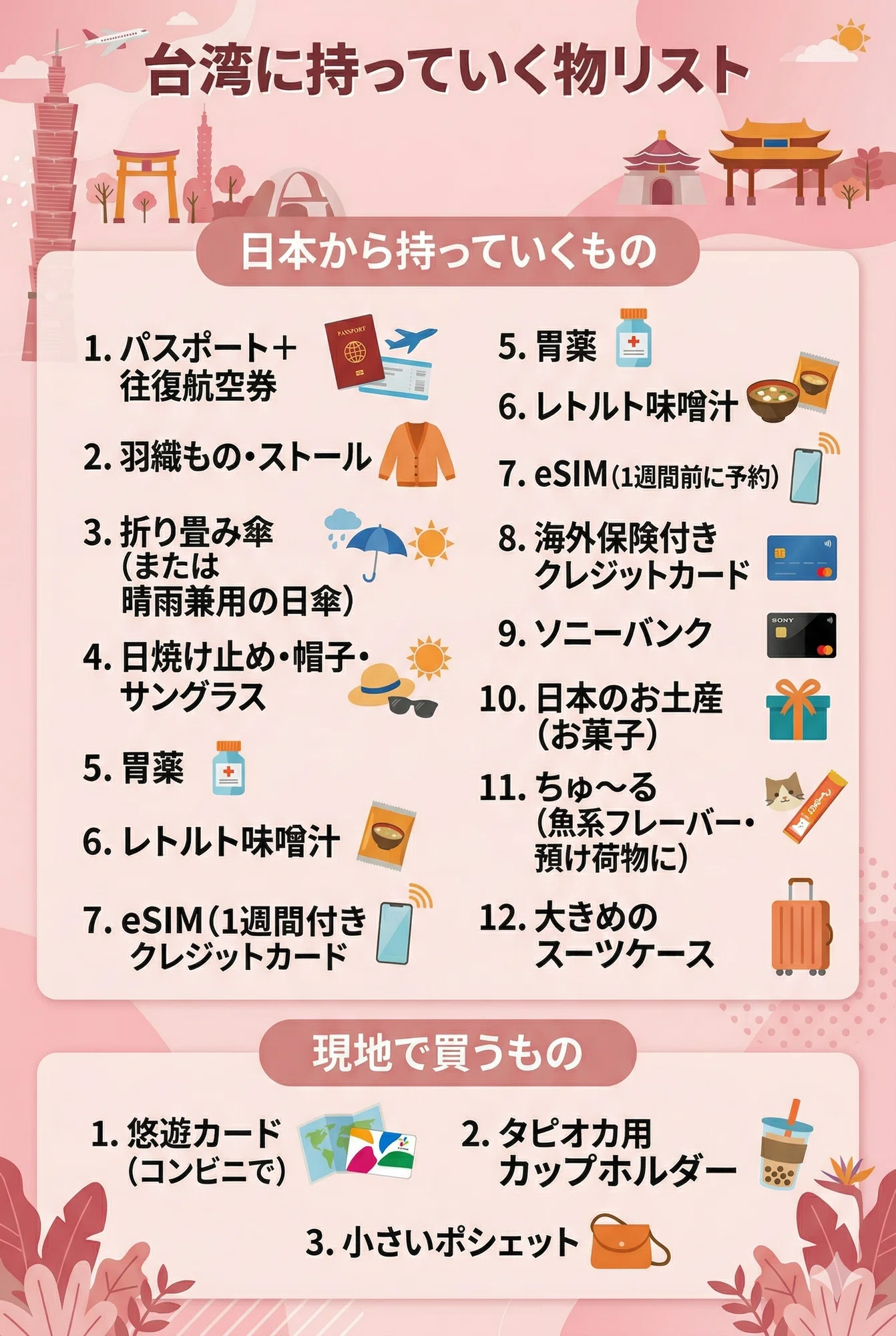活動歴および当時の関連ビジュアル記録