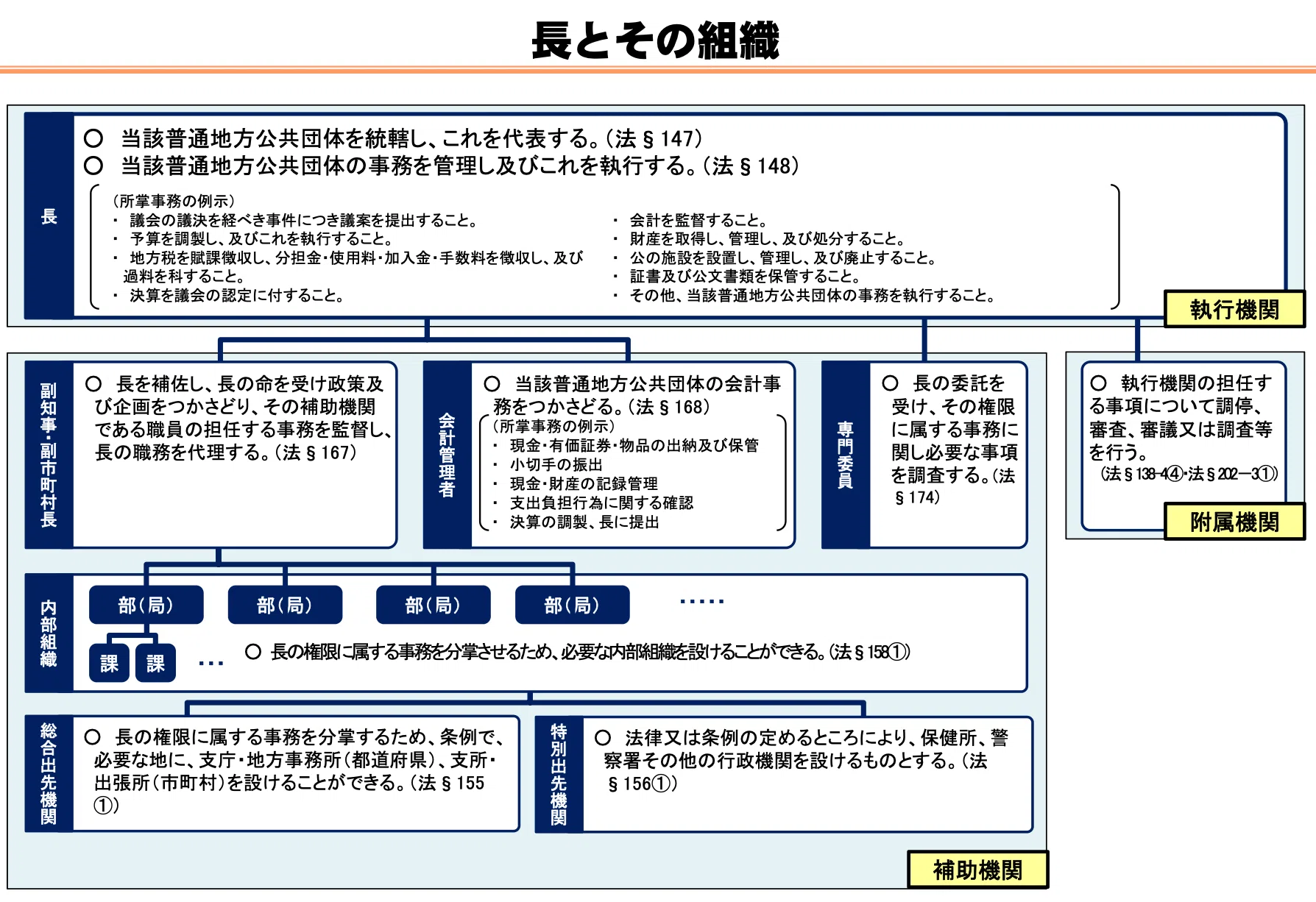 新しい仕事」ではない、それが本来業務｜合同会社まちみらい 寺沢弘樹