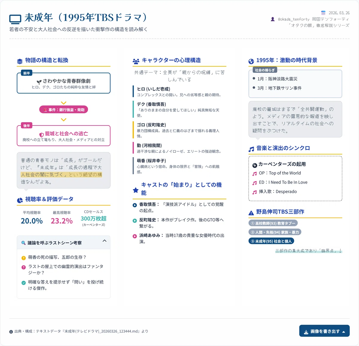国内ドラマ「未成年」レビュー｜テンフォーティの「オタクの眼」 ※一部