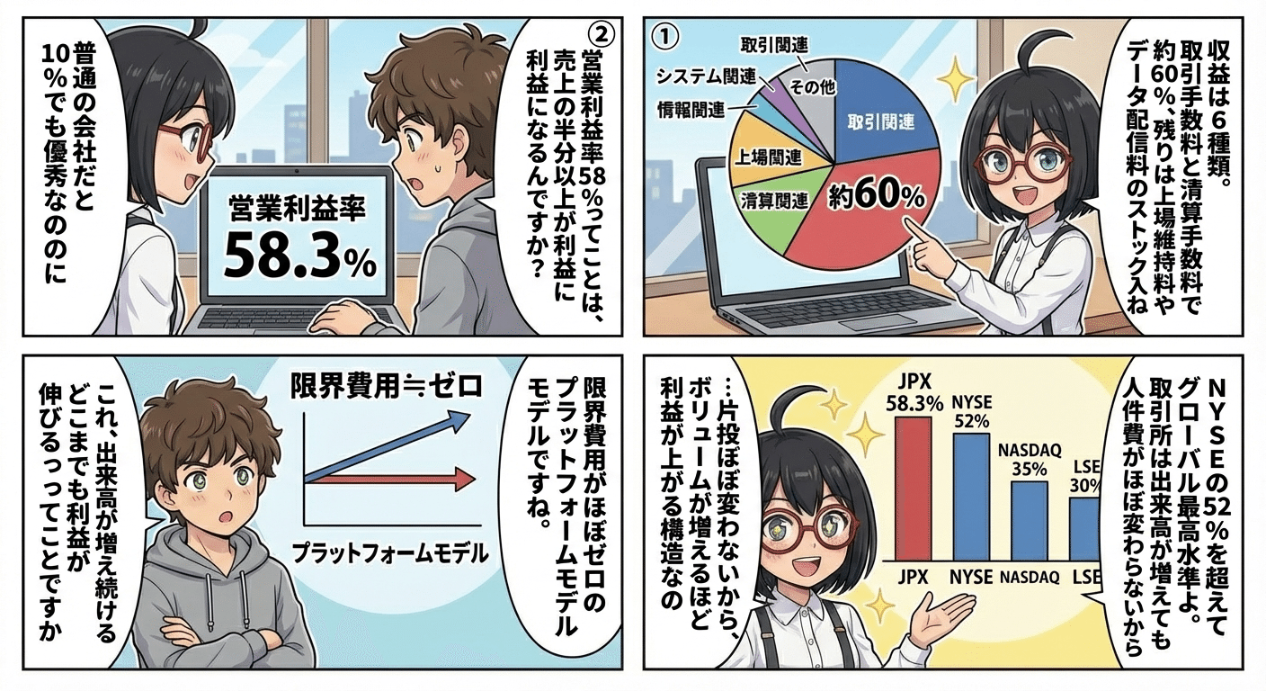 マンガでわかる！JPX 日本取引所グループ(8697)の決算 --- 純利益785億