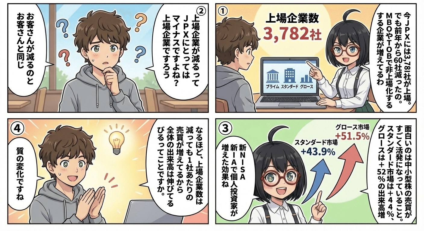 マンガでわかる！JPX 日本取引所グループ(8697)の決算 --- 純利益785億