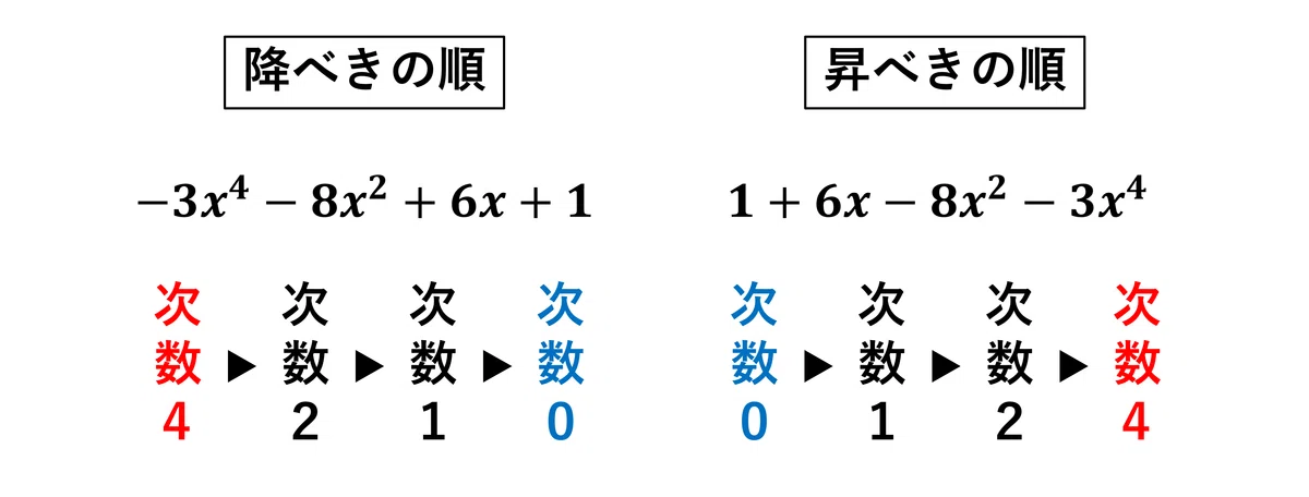 数学Ⅰ_第1章_数と式 No.1｜学びなおしの高校数学