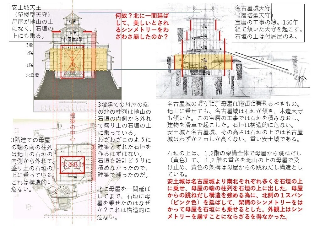論考「小説 安土城物語」のネタばらし（その13）｜ポンタック