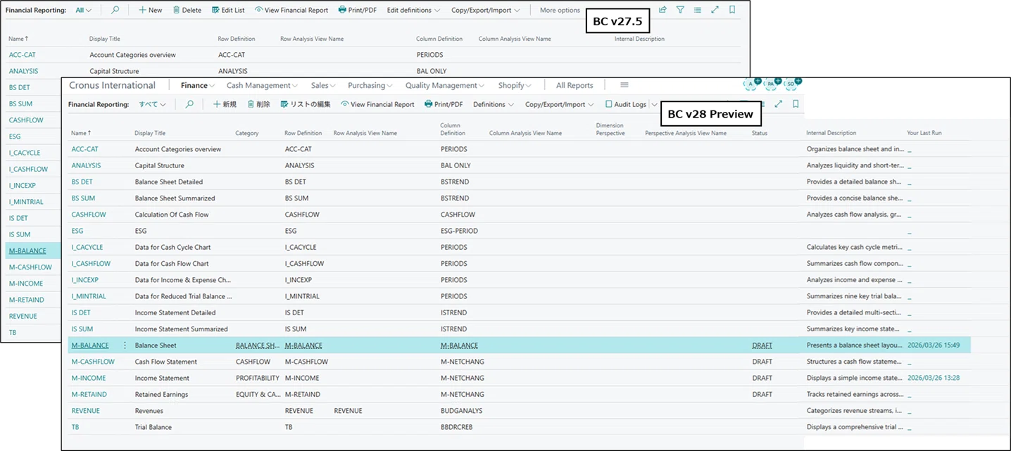 Business Central v28 から Financial Report（財務報告書）に追加され