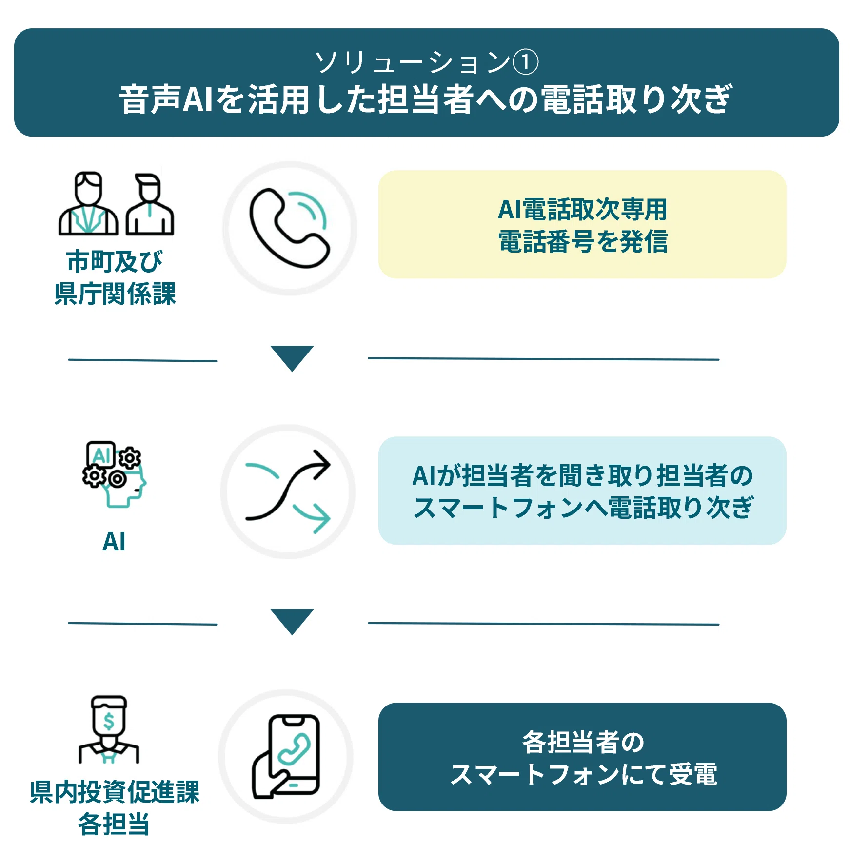 AIによる「より人間らしい対応」への挑戦｜ひろしまサンドボックス