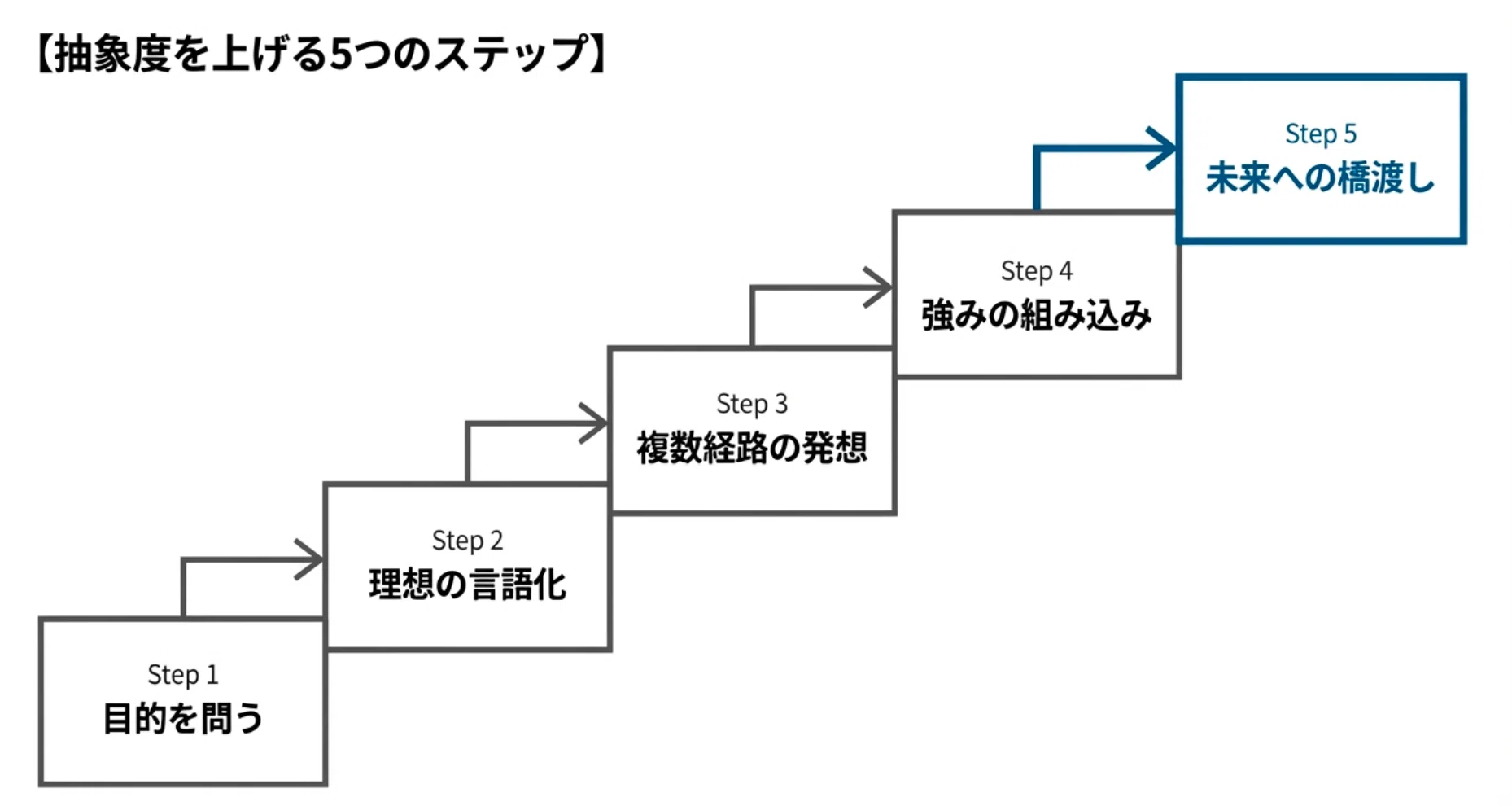 キャリアは点ではなく線！「充実したキャリアプロセス」の描き方