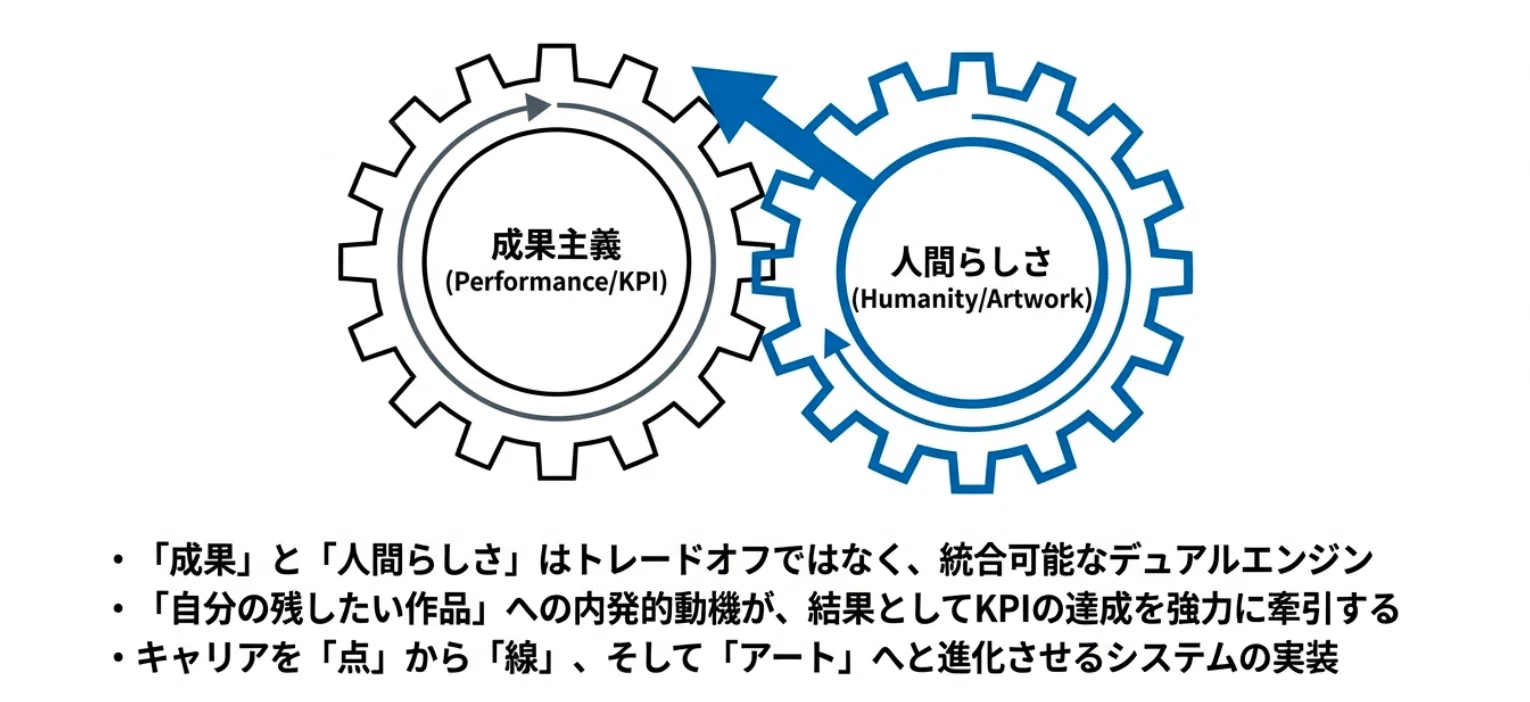 キャリアは点ではなく線！「充実したキャリアプロセス」の描き方