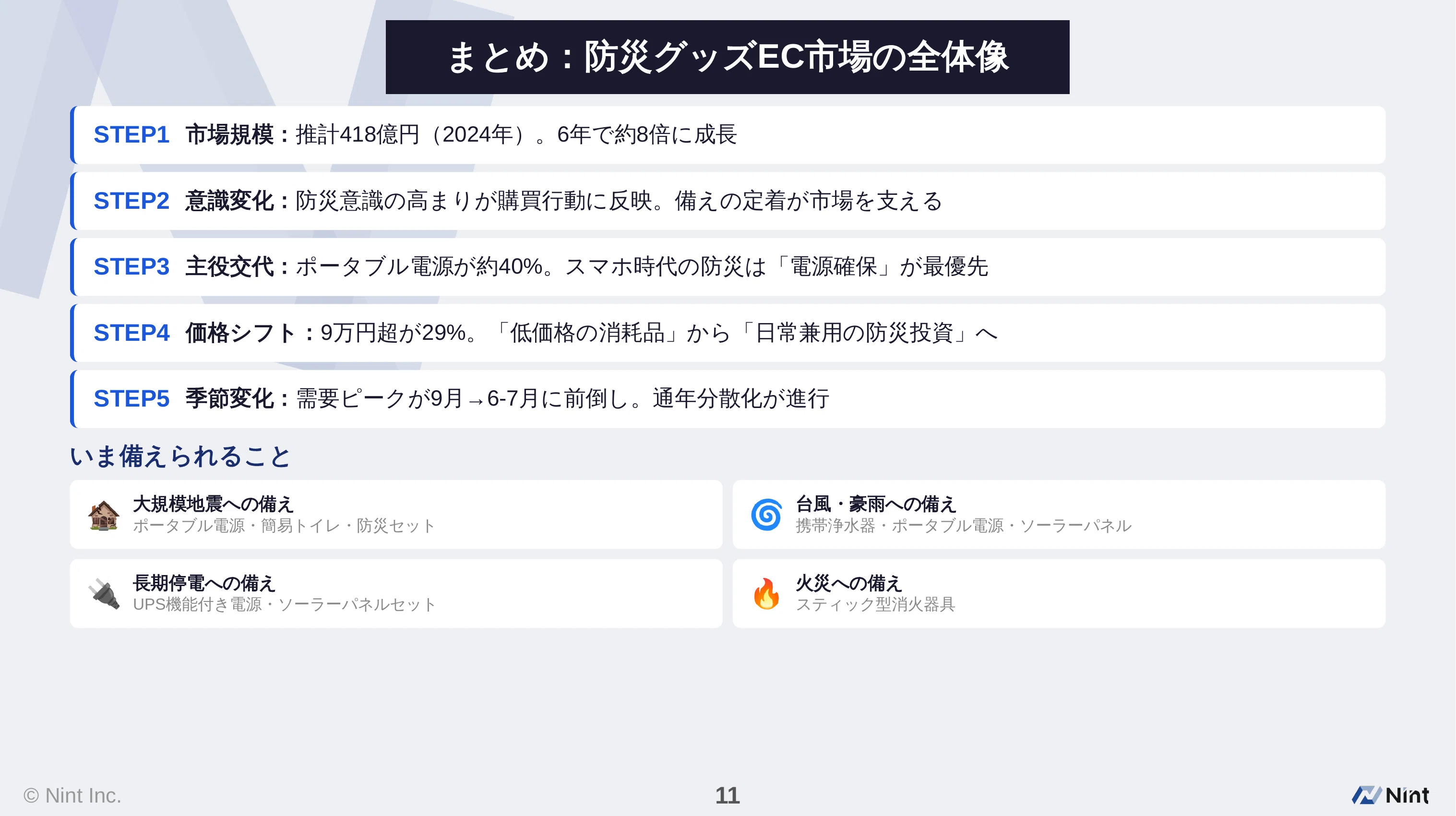 2024年 3大ECモール防災グッズ市場 推計418億円】前年比+78.4%成長の裏