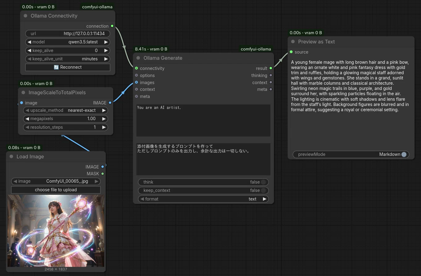 [Ollama] How to use LLMs in ComfyUI Part 2｜Catapp-Art3D