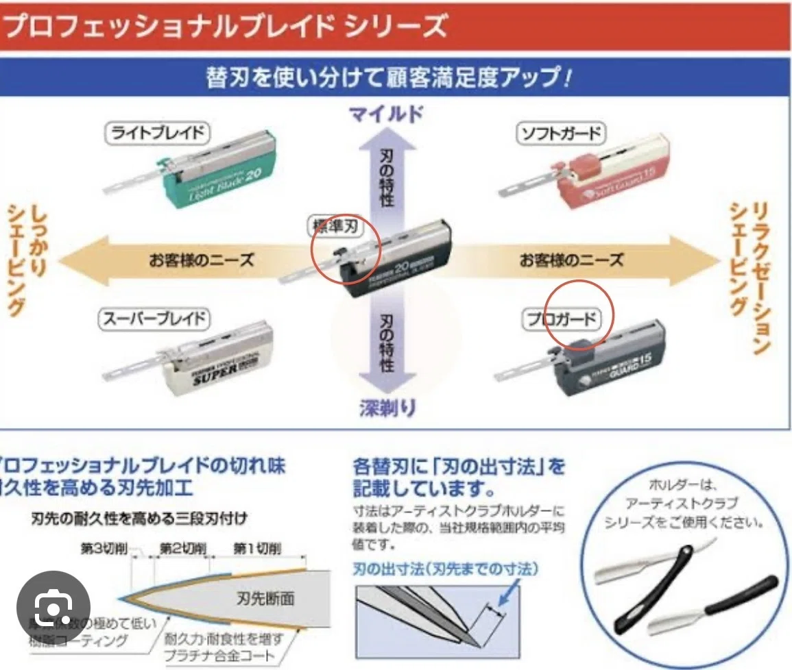 AC系片刃 razorock hawk V3｜見習い両刃信者