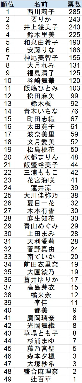 【アンケート部分あり　20冊セット】近代麻雀2026年4月号 little杯麻雀最強戦2026出場枠争奪戦」女性プロ読者アンケート途中経過