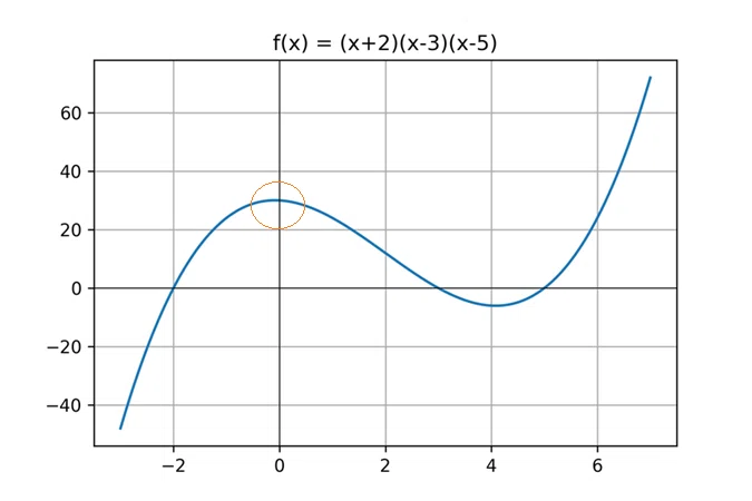 Essay | Mathematics as a Metaphor [Takenawa]｜RIO