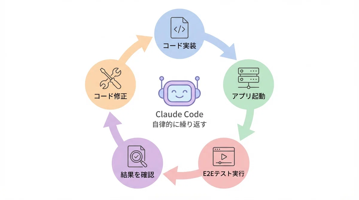 Environment Setup Guide for Autonomous Development with Claude Code｜伊志嶺 ...