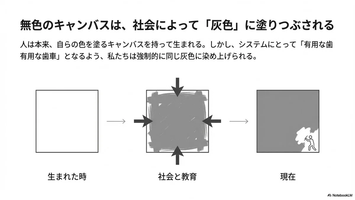 本来の自分に戻る、は本当に正しいのか 回帰から共進化へ|長文はヨガのあとに・・・違和感と向き合う時間