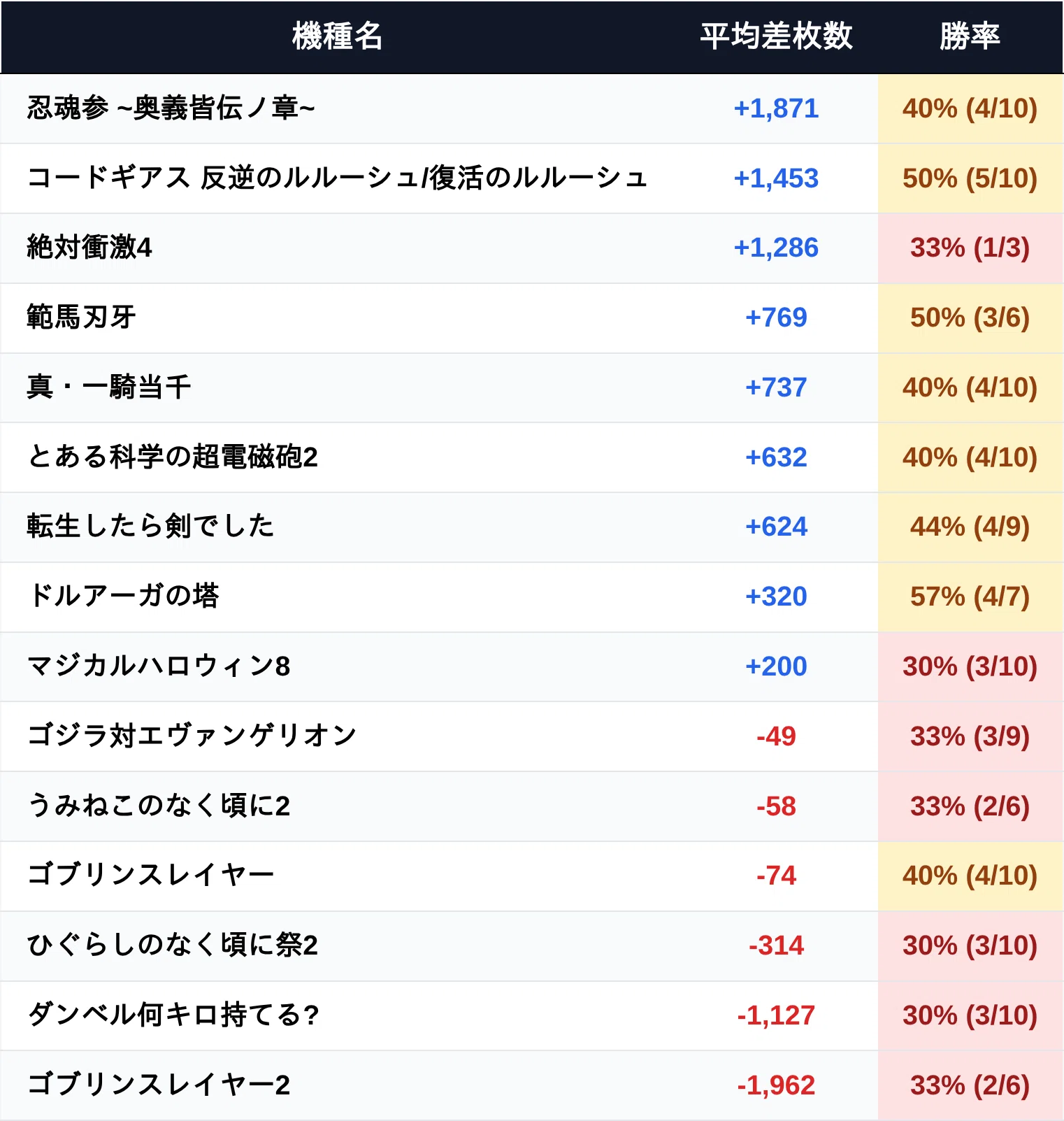 キング オブ キングス 大阪 本店 データ