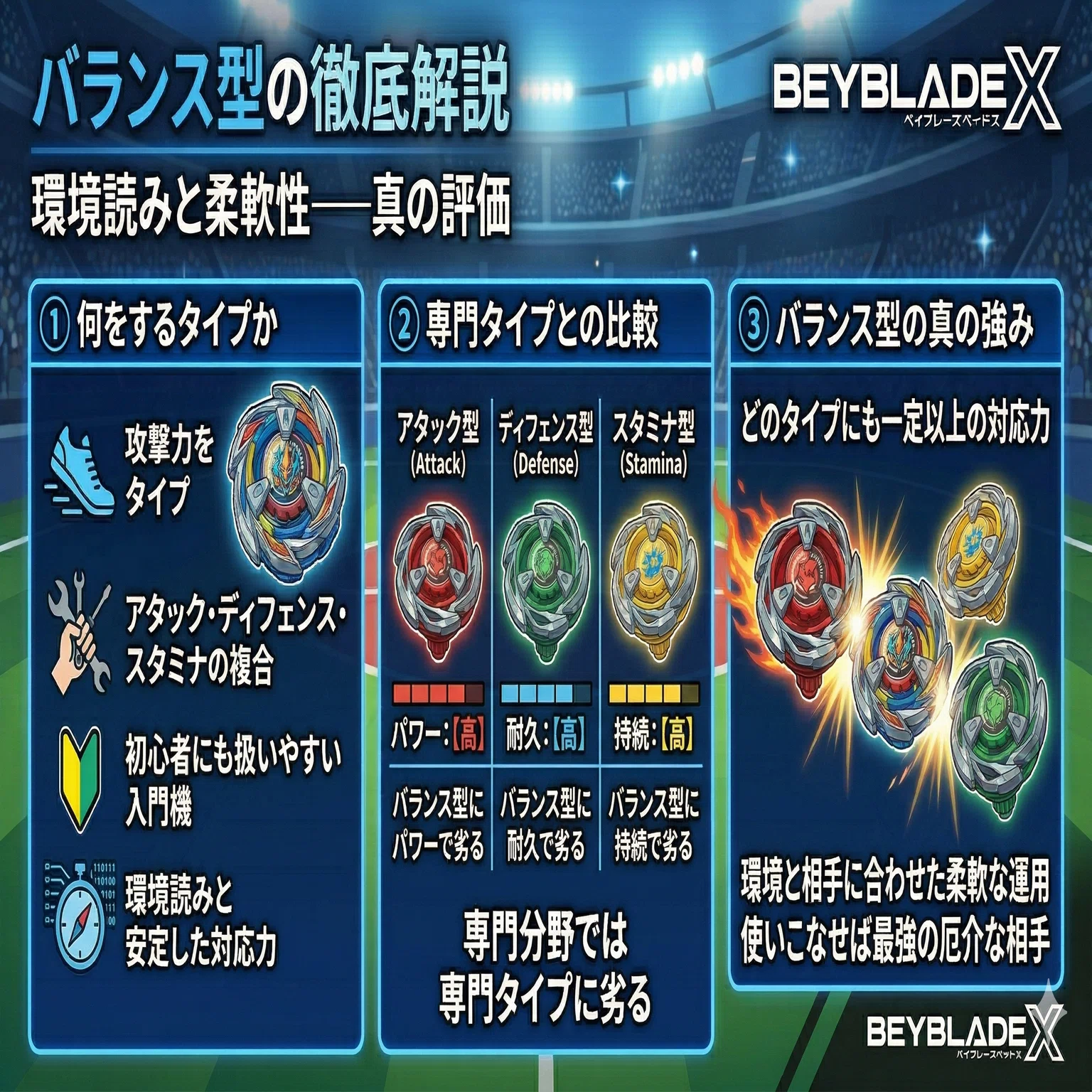 第1章【準備編】ベイブレードの基礎知識②：タイプ相性の「先」を知れ