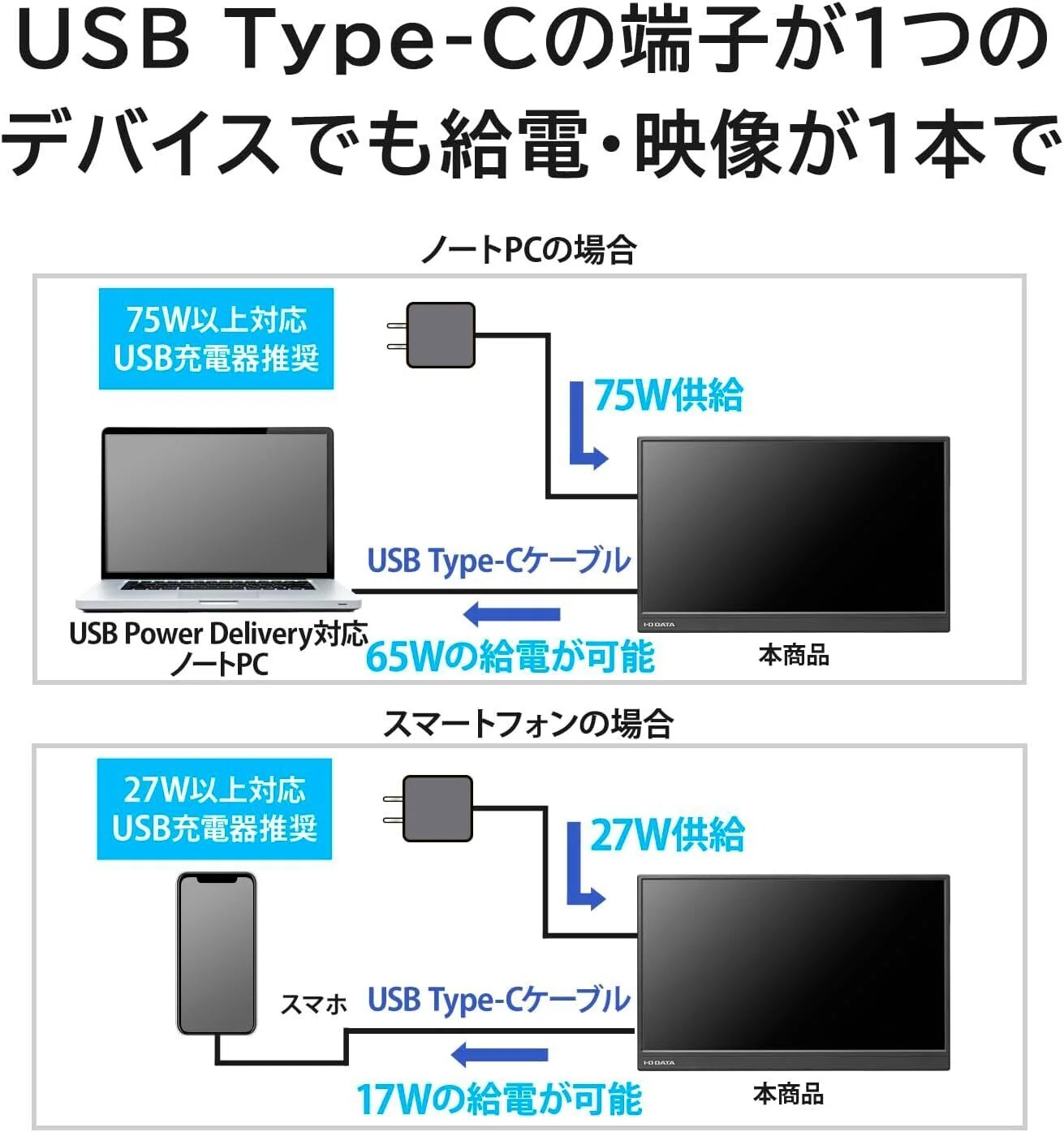 本気レビュー】IODATA モバイルモニター EX-YC162H 15.6インチ コスパ 