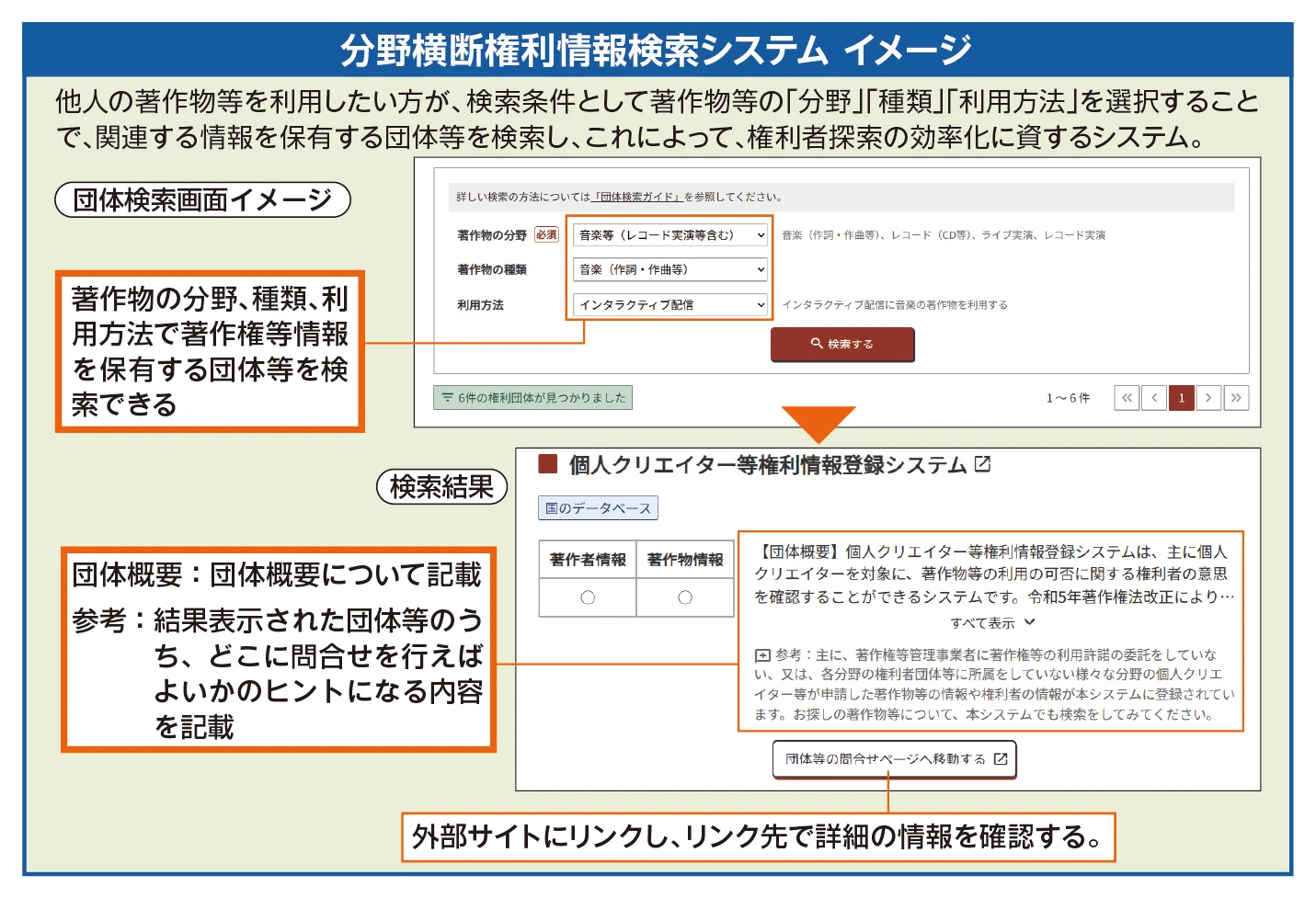 DX時代の簡素な権利処理の仕組み「未管理著作物裁定制度」がスタートし