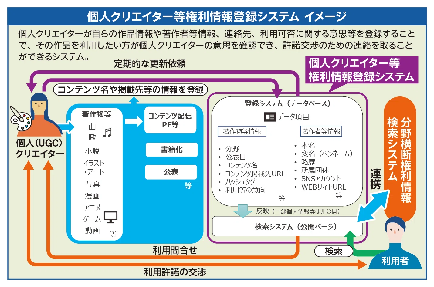 DX時代の簡素な権利処理の仕組み「未管理著作物裁定制度」がスタートし