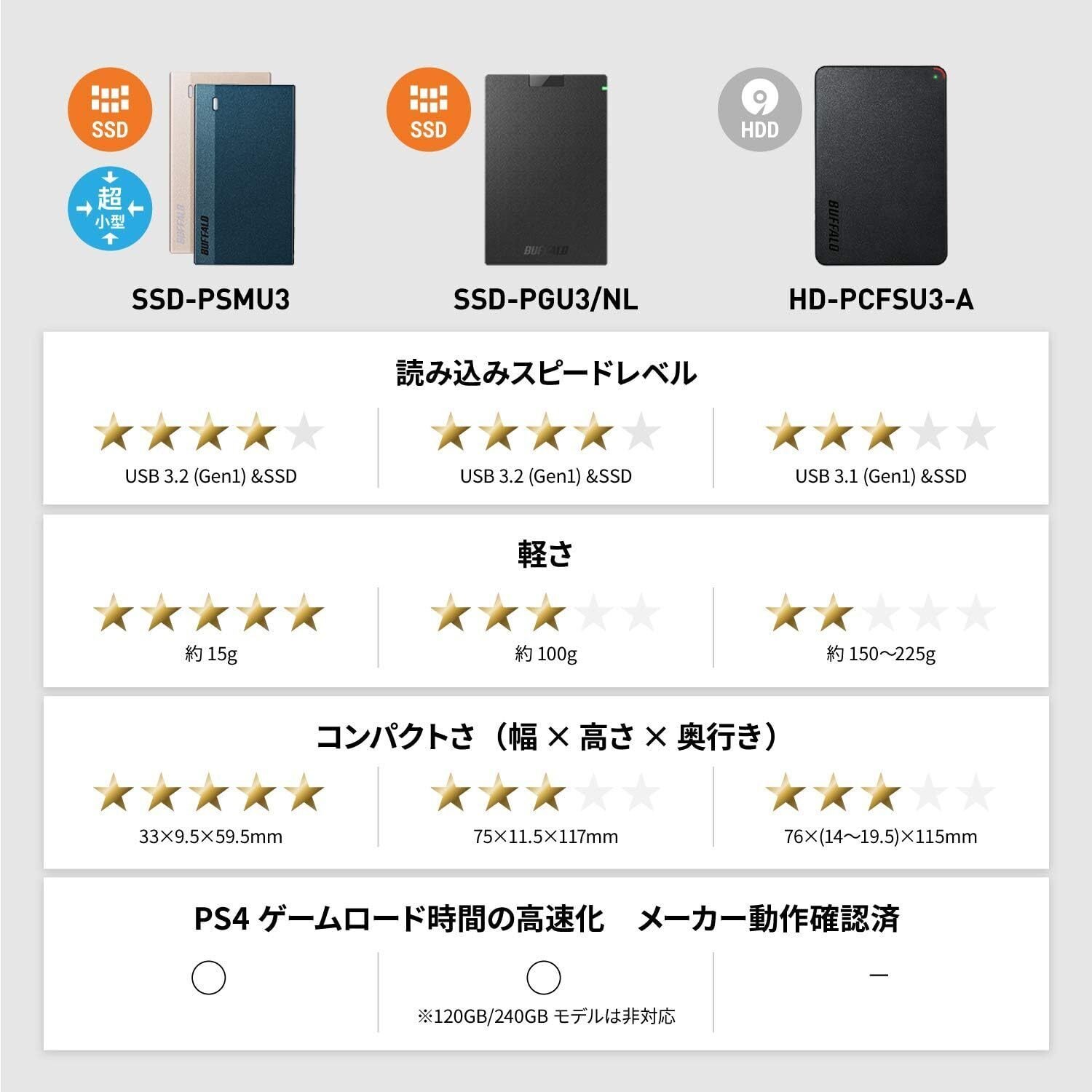 本気レビュー】バッファロー ポータブルSSD 1TB SSD-PG1.0U3-B/NL PS5