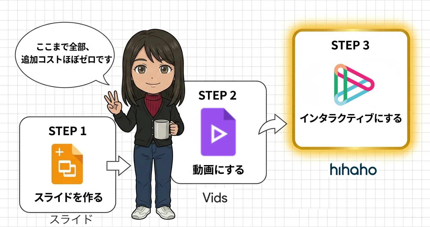 Googleスライドが動画になる時代が来た — 「スライドを動画にする」新 