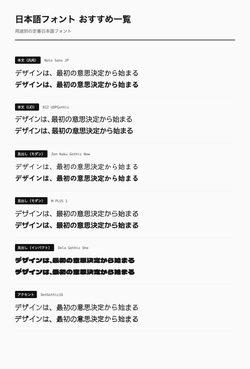 2025年の Google Fonts 総ざらい — デザイナーが押さえるべき変化