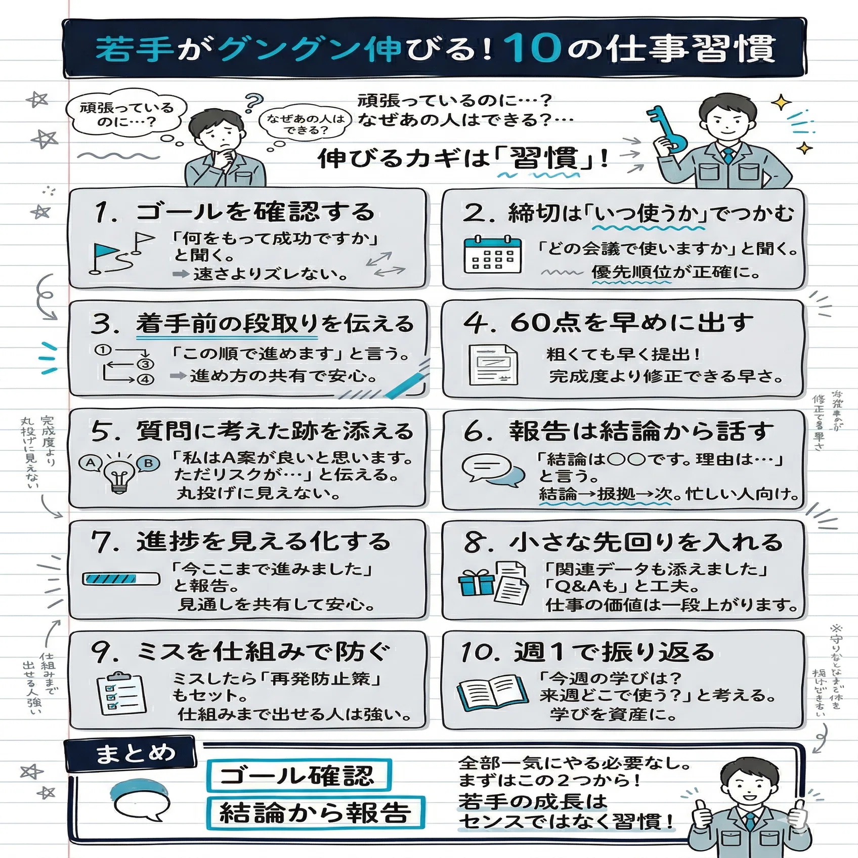 若手が伸びる。「仕事ができる人」がやっている10の習慣｜タクト｜現場 