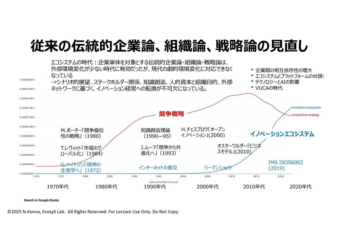ドラッカー思想の未来 — 人間性、エコシステム、知識生態学｜紺野 登