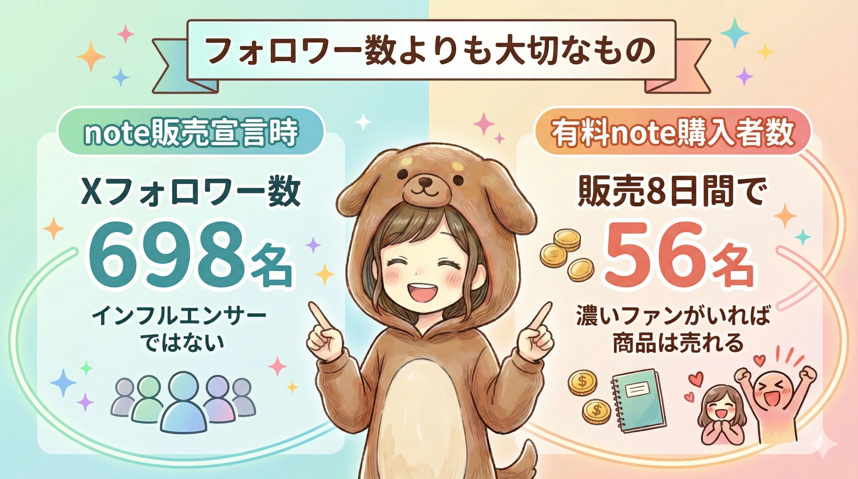 Xフォロワー700人以下なのに】たった8日間で50人以上に有料noteを販売