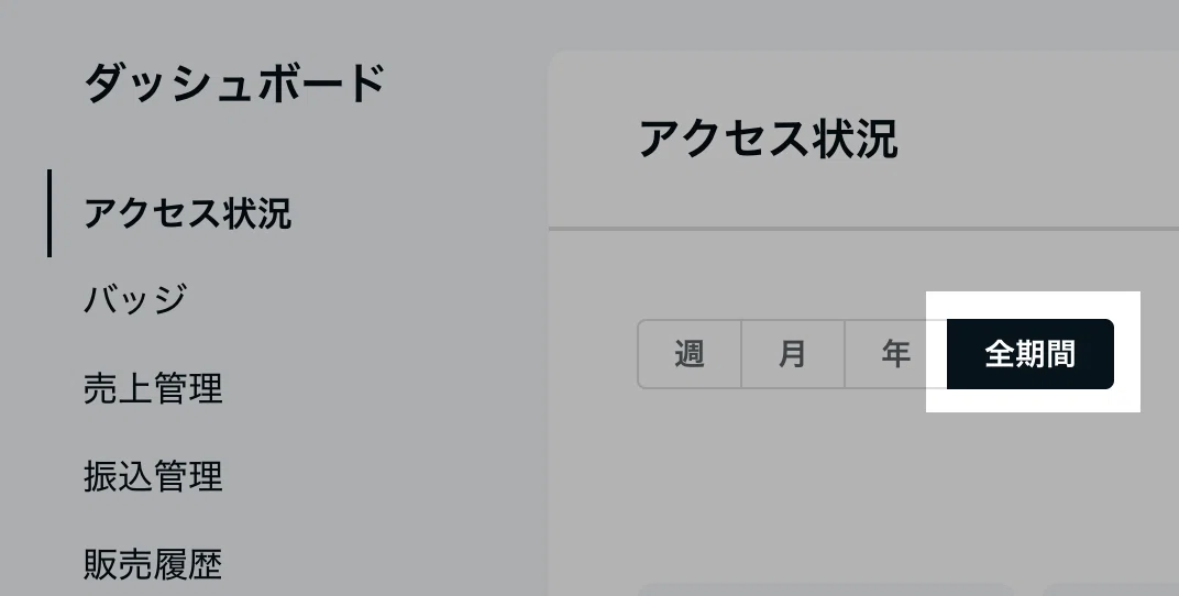 ダッシュボードの「アクセス状況」で「全期間」が選ばれている状態