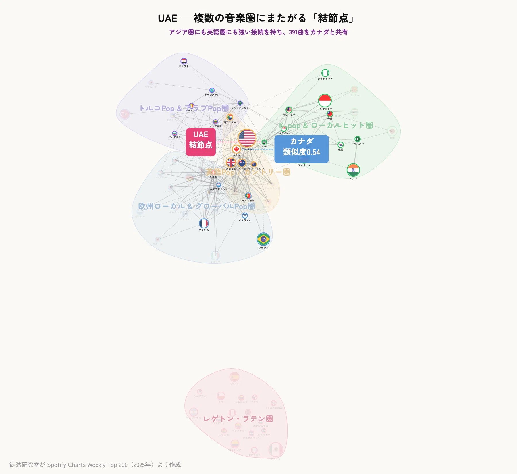 リスニング行動が描き出す音楽地図：73カ国の類似度ネットワークから