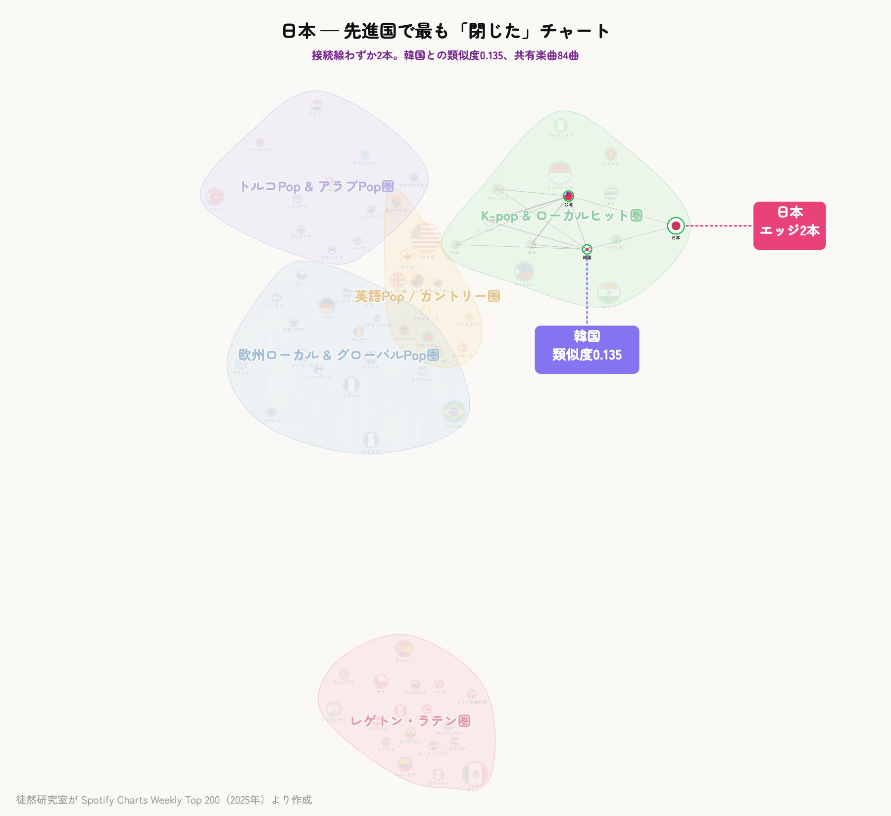 音楽と意図 : ヒットチャート考現学! ヒットチャート」の条件 - Billion Hits!