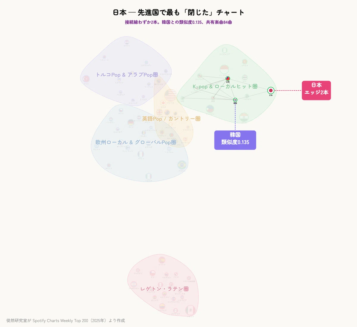リスニング行動が描き出す音楽地図：73カ国の類似度ネットワークから