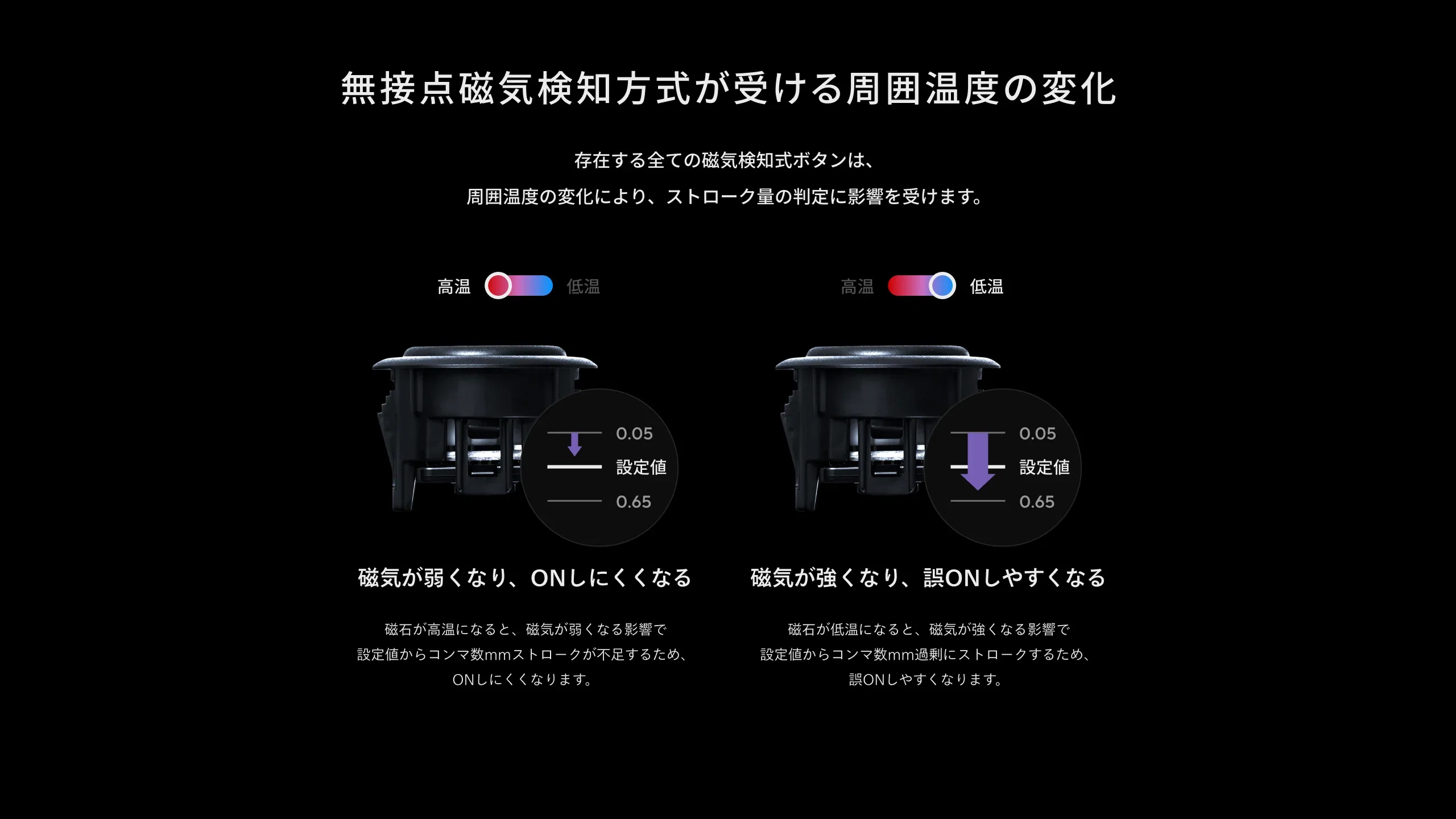 ZENAIMのレバーレスアーケードコントローラー、4月15日に3万4,980円で 