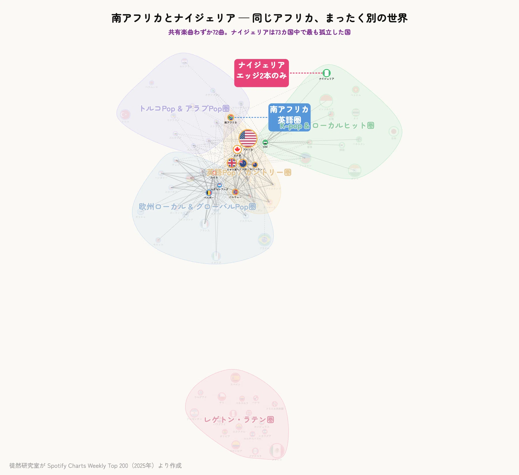 リスニング行動が描き出す音楽地図：73カ国の類似度ネットワークから