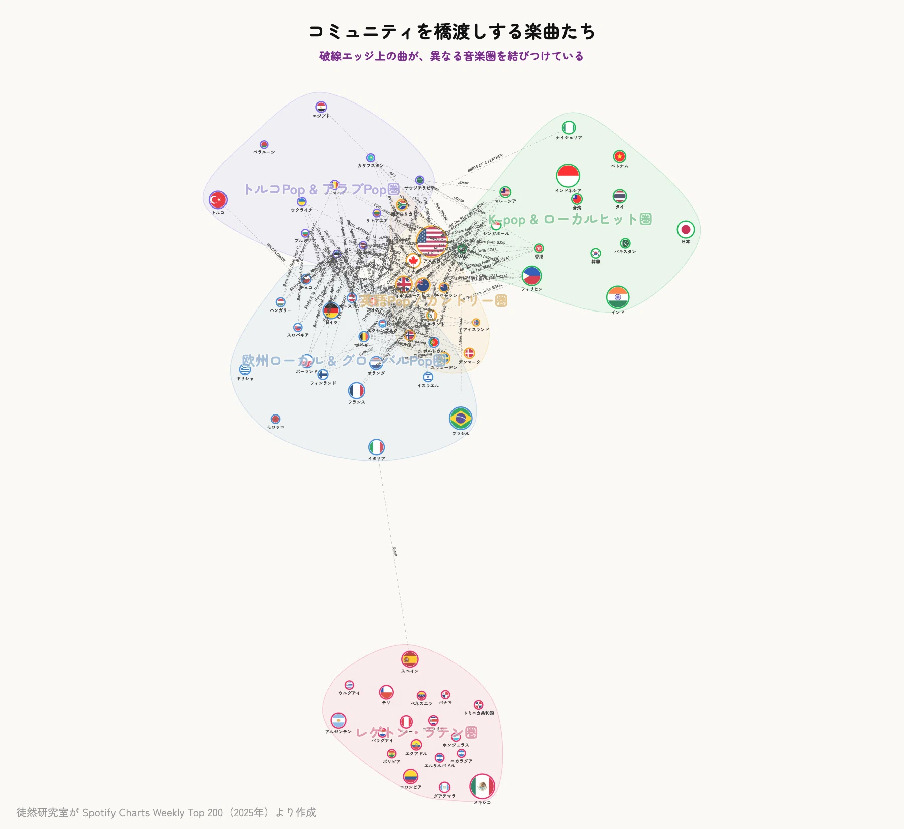 リスニング行動が描き出す音楽地図：73カ国の類似度ネットワークから