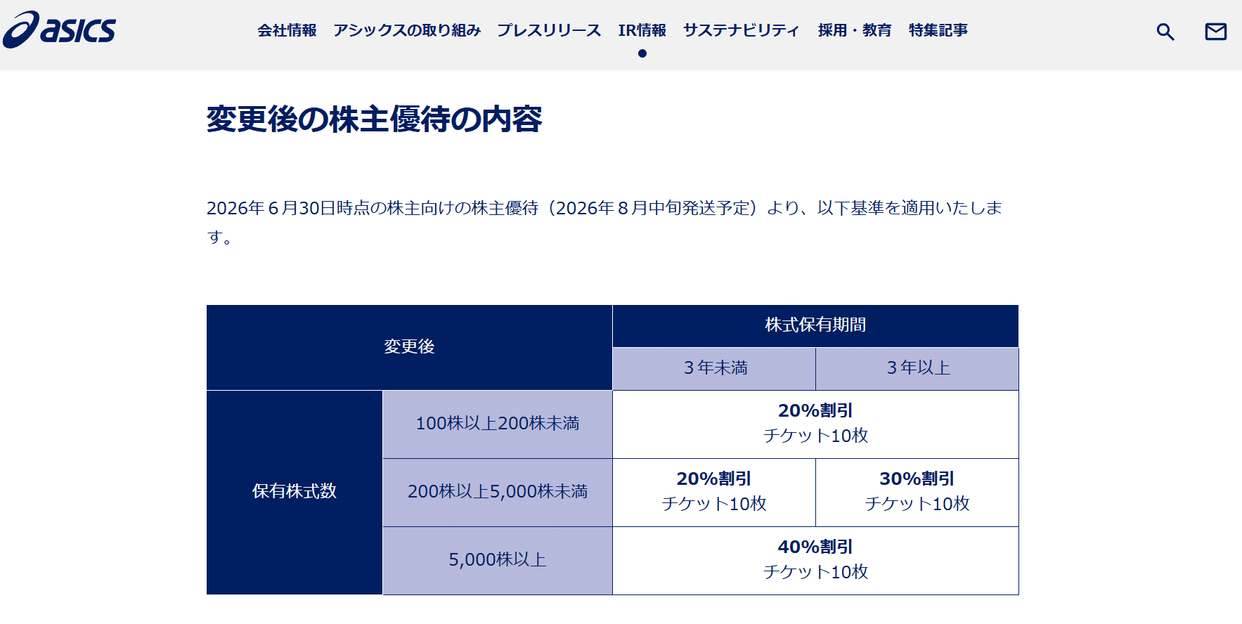 最新　アシックス　株主優待 株主優待割引券は電子チケット方式に！アシックス（7936）の株主優待の