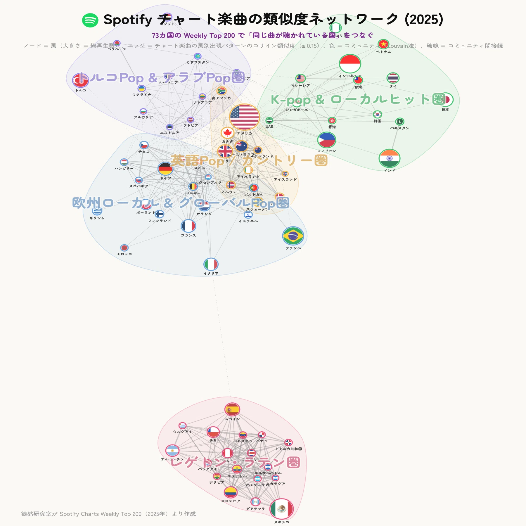 リスニング行動が描き出す音楽地図：73カ国の類似度ネットワークから