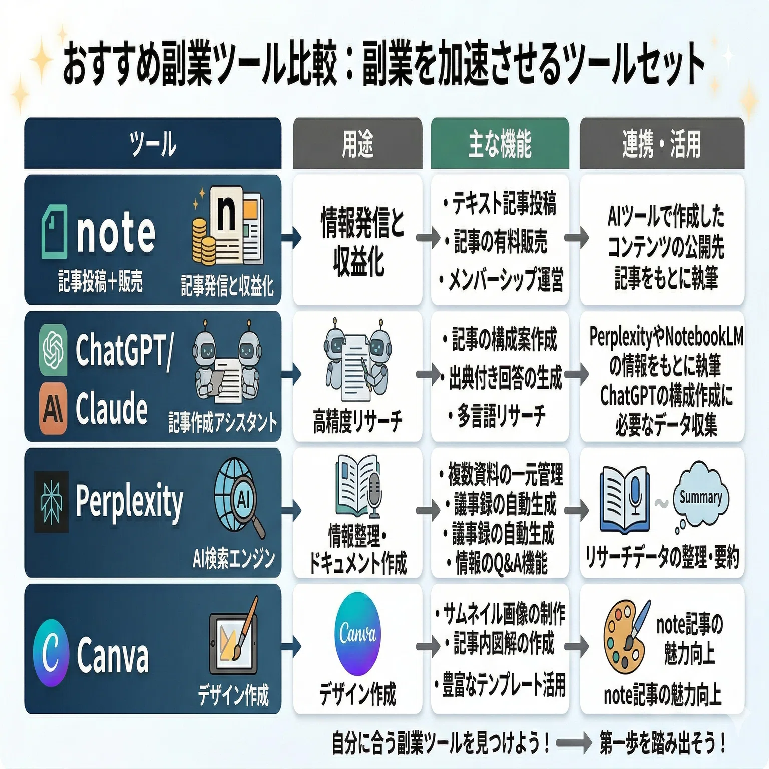 保存版】完全無料AIツールだけで月3万円を稼ぐ副業ロードマップ｜初期