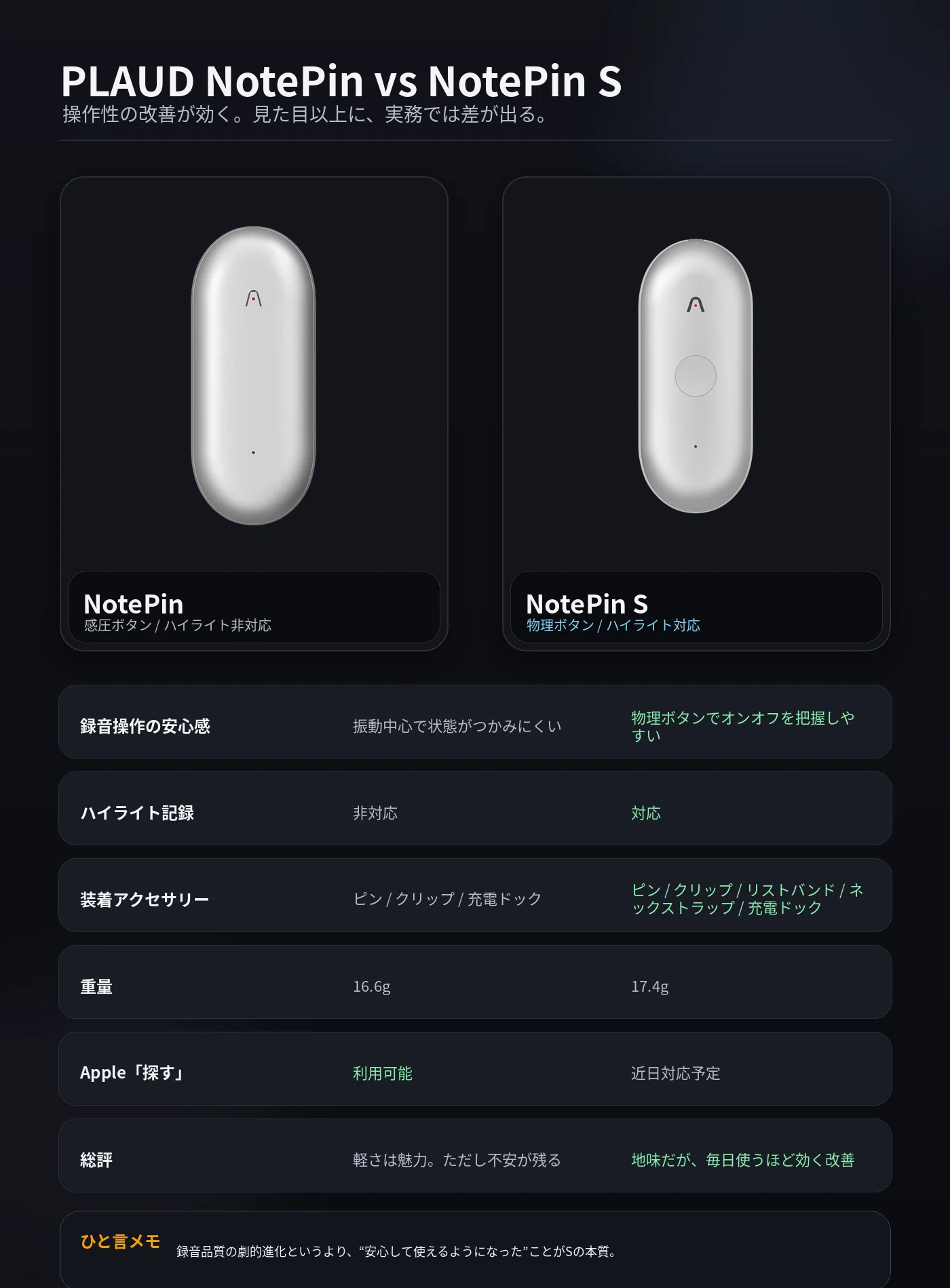 PLAUD NotePin Sレビュー。小さいAIレコーダーの本当の価値は「録音