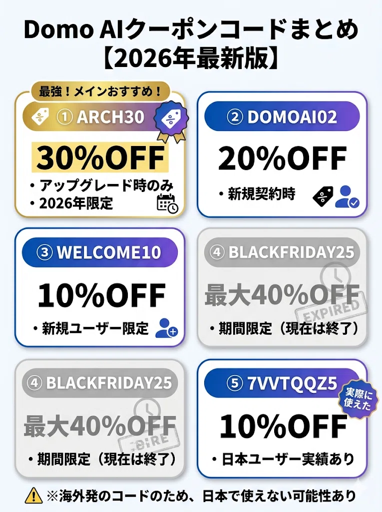 最新版】Domo AIクーポン・プロモーションコードまとめ｜割引を最大化 