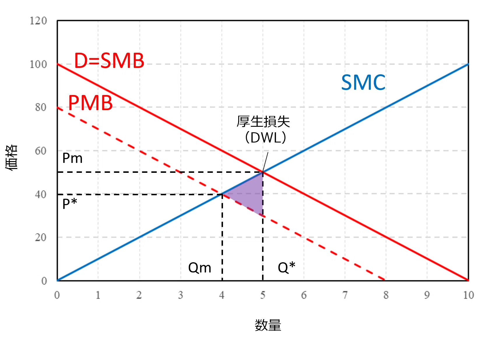 生成AIと学ぶ経済学】#19「ミクロ経済学入門」第13章 市場の失敗｜某理系