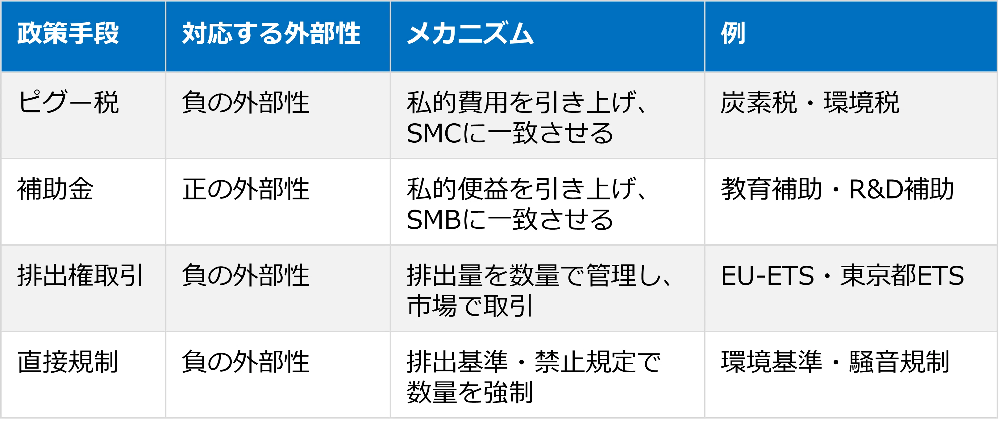生成AIと学ぶ経済学】#19「ミクロ経済学入門」第13章 市場の失敗｜某理系