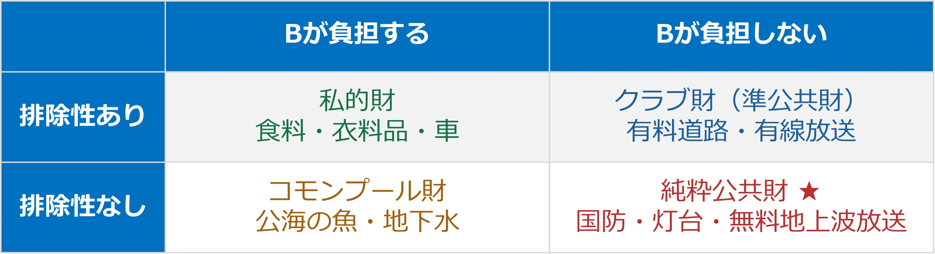 生成AIと学ぶ経済学】#19「ミクロ経済学入門」第13章 市場の失敗｜某理系