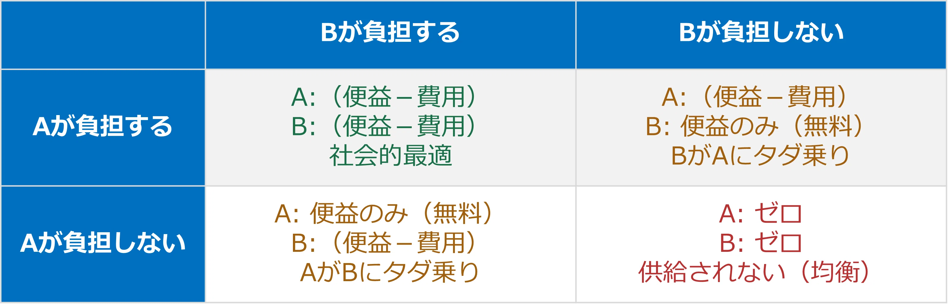 生成AIと学ぶ経済学】#19「ミクロ経済学入門」第13章 市場の失敗｜某理系