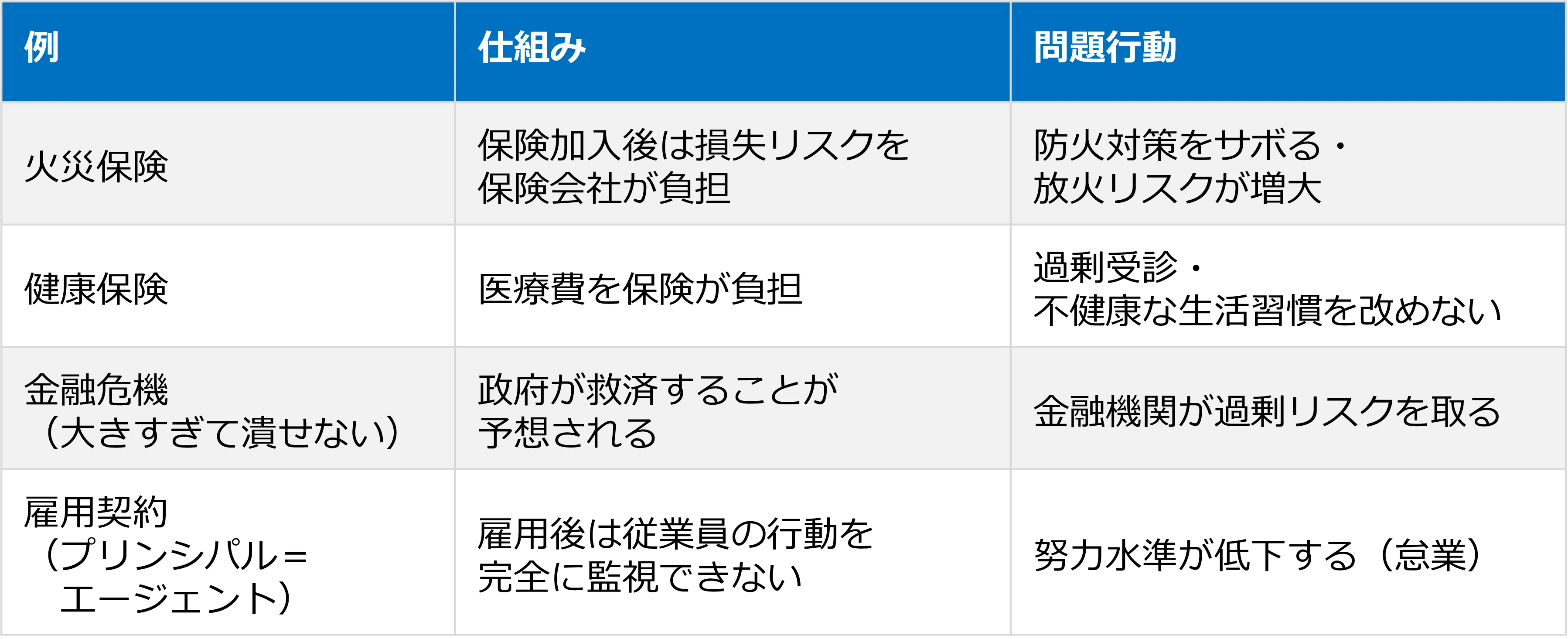 生成AIと学ぶ経済学】#19「ミクロ経済学入門」第13章 市場の失敗｜某理系