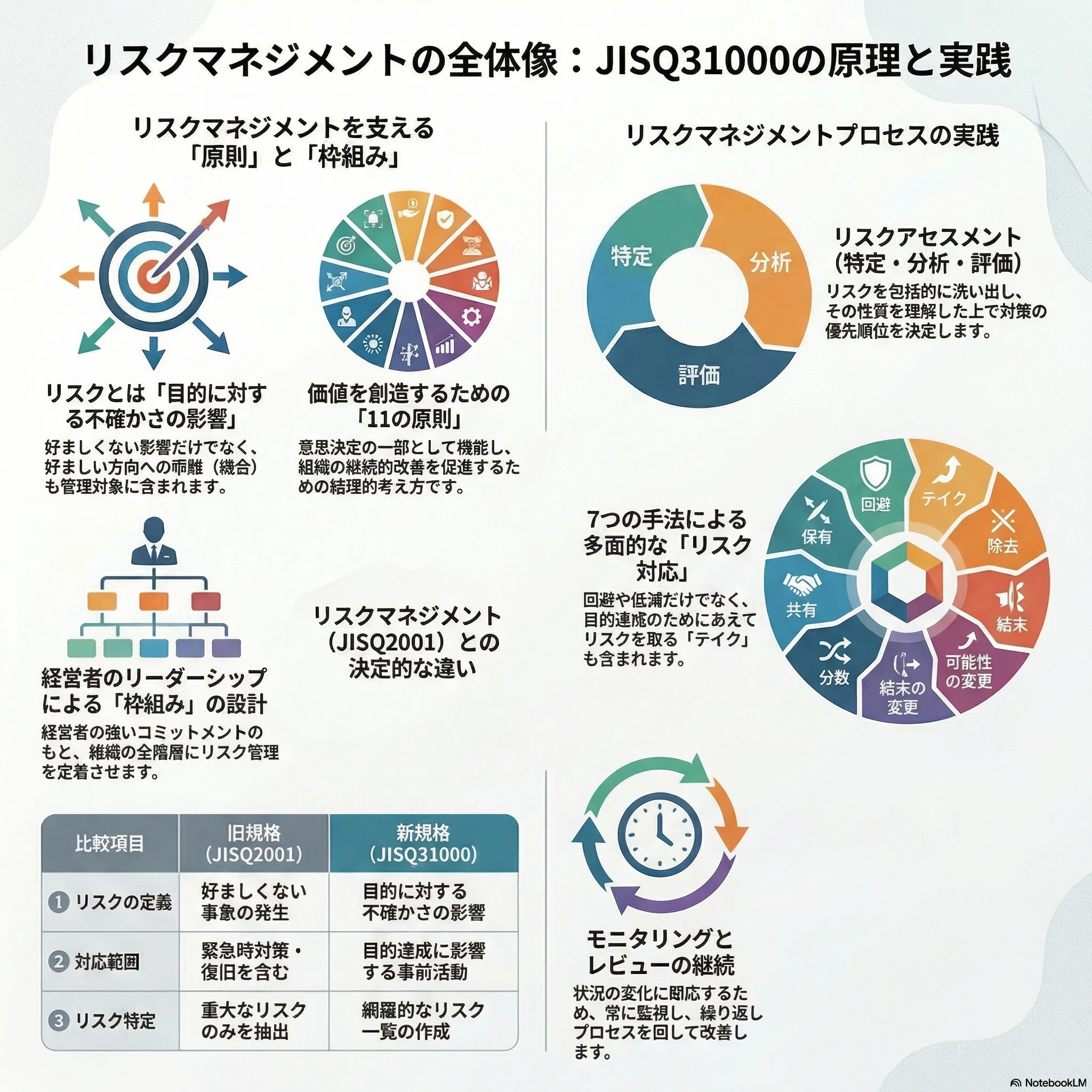 コスト等が不確実な時代を切り拓く「国際標準」の活用フレームワーク