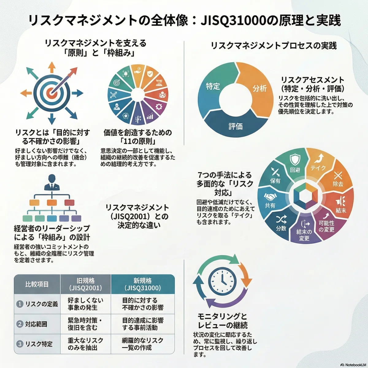 コスト等が不確実な時代を切り拓く「国際標準」の活用フレームワーク